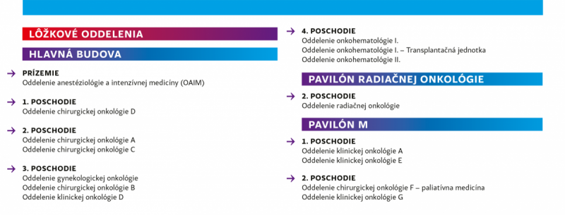 Zákaz návštev na ložkových oddeleniach od 15.2. 