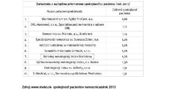 Pacienti hodnotia náš ústav vynikajúco